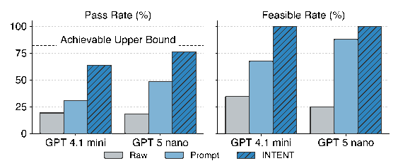 Towards Budget-Aware Agentic AI: Intention-Based Planning for Costly Tool Use: paper figure