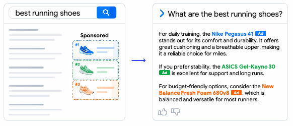 Token-Level Advertising: paper figure